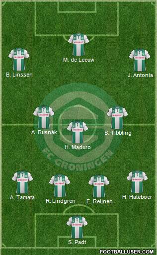 FC Groningen 4-3-3 football formation