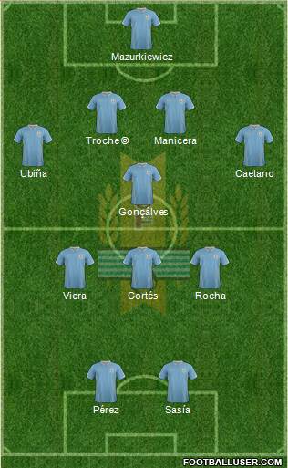 Uruguay 4-1-3-2 football formation