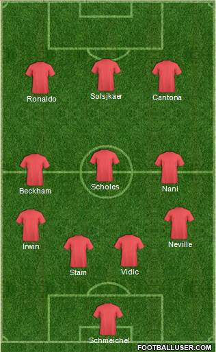 Champions League Team 4-3-3 football formation