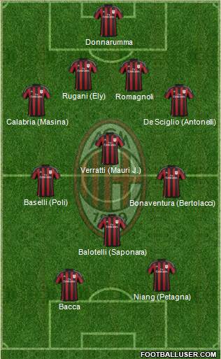 A.C. Milan 4-3-1-2 football formation