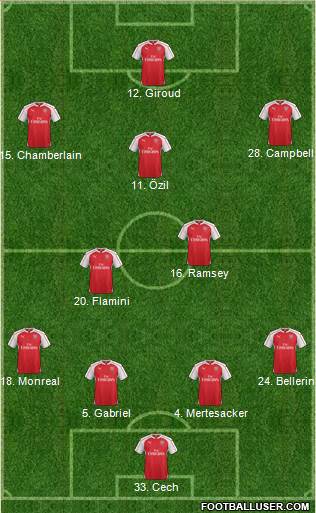 Arsenal 4-2-3-1 football formation