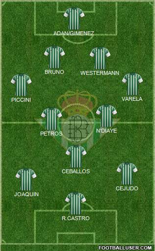 Real Betis B., S.A.D. football formation