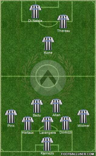 Udinese 5-3-2 football formation