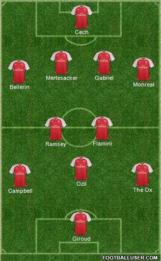 Arsenal 4-2-2-2 football formation