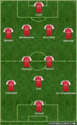 Arsenal 4-2-2-2 football formation