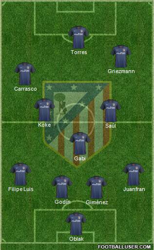 C. Atlético Madrid S.A.D. 4-3-3 football formation