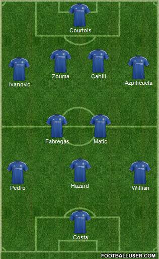 Chelsea 3-5-2 football formation