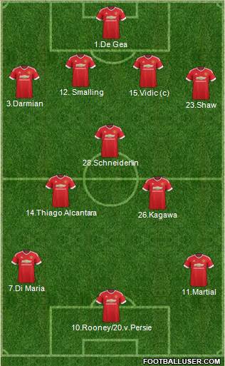 Manchester United 4-3-3 football formation