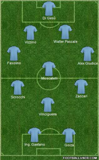 Champions League Team 4-4-2 football formation