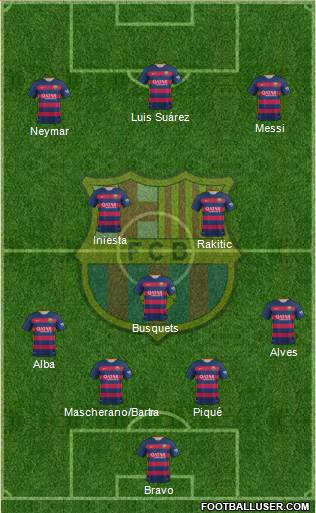 F.C. Barcelona 4-3-3 football formation