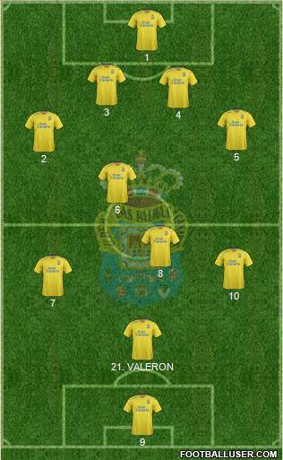 U.D. Las Palmas S.A.D. 4-2-3-1 football formation