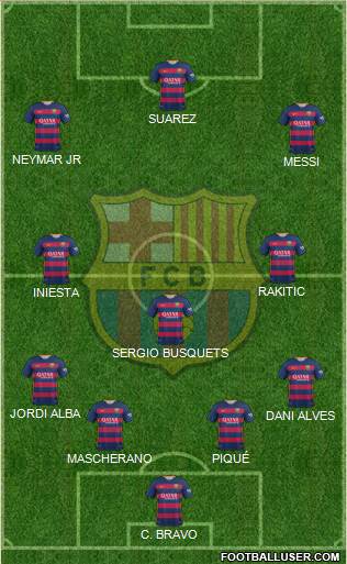 F.C. Barcelona football formation