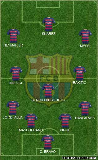 F.C. Barcelona 4-3-3 football formation