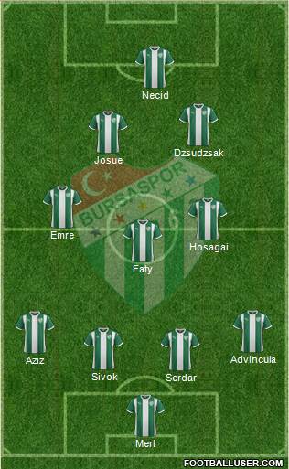 Bursaspor 4-3-2-1 football formation
