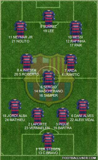 F.C. Barcelona 4-1-3-2 football formation