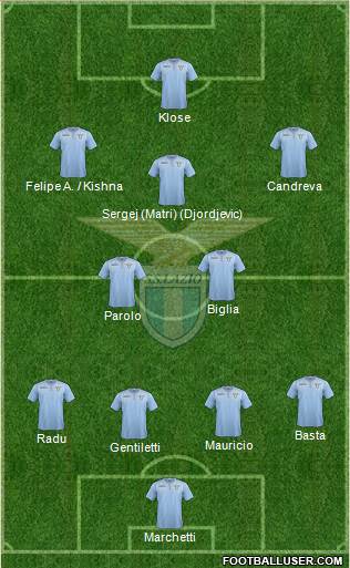 S.S. Lazio 4-2-3-1 football formation