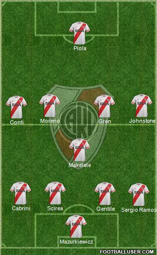 River Plate 4-1-4-1 football formation