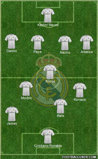 Real Madrid C.F. 4-3-3 football formation