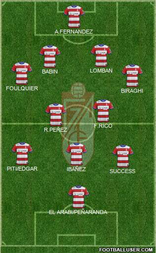 Granada C.F. 4-3-3 football formation