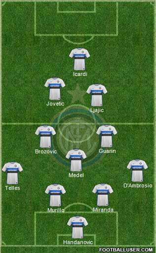 F.C. Internazionale 4-3-2-1 football formation