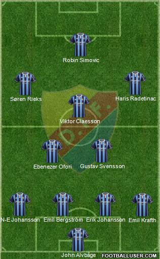 Djurgårdens IF football formation