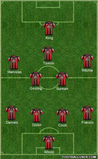 AFC Bournemouth 4-2-1-3 football formation