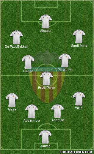 Valencia C.F., S.A.D. 3-5-1-1 football formation