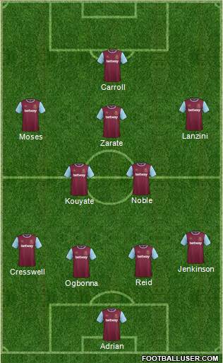 West Ham United 4-2-4 football formation