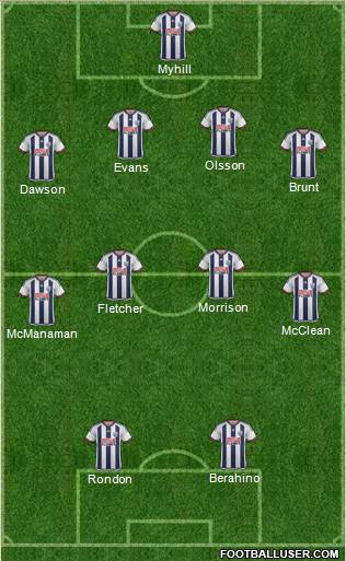 West Bromwich Albion 4-1-3-2 football formation