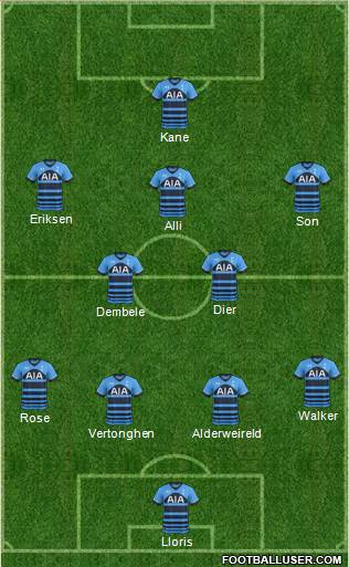 Tottenham Hotspur 4-2-1-3 football formation