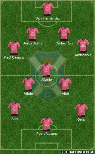 C.D. Tenerife S.A.D. 4-1-3-2 football formation