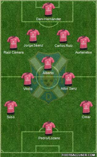 C.D. Tenerife S.A.D. 5-3-2 football formation