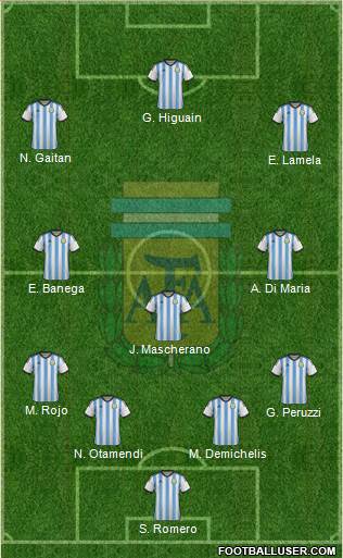 Argentina 4-3-3 football formation