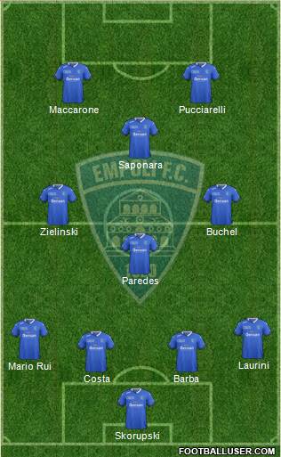 Empoli 4-3-1-2 football formation