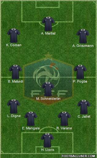 France 4-3-3 football formation