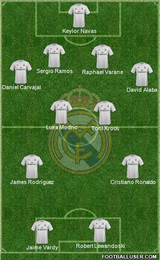 Real Madrid C.F. 4-4-2 football formation