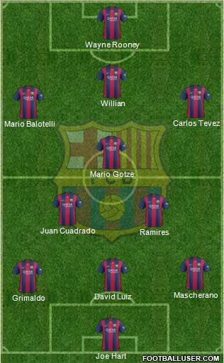 F.C. Barcelona B 3-5-2 football formation