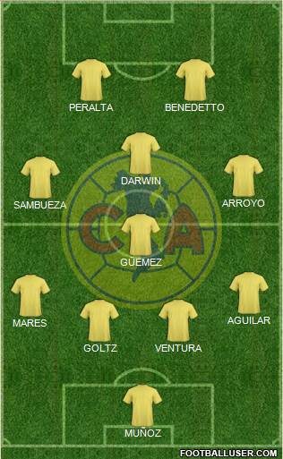Club América Coapa 4-4-2 football formation
