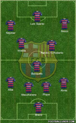 F.C. Barcelona 4-3-3 football formation