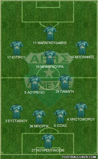 Aris Limassol 4-2-1-3 football formation