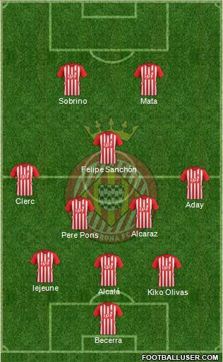 F.C. Girona 3-5-1-1 football formation