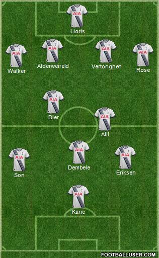 Tottenham Hotspur 4-2-3-1 football formation