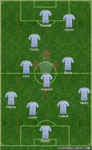 R.C. Celta S.A.D. 5-3-2 football formation