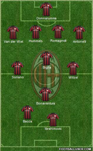 A.C. Milan 4-3-1-2 football formation