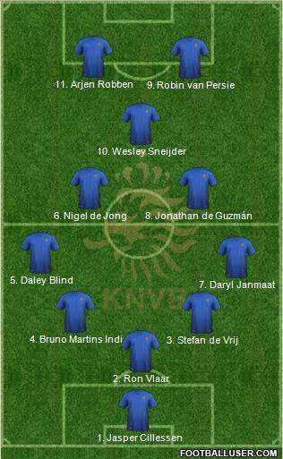 Holland 4-1-3-2 football formation