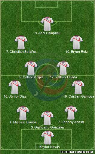 Costa Rica 3-5-2 football formation