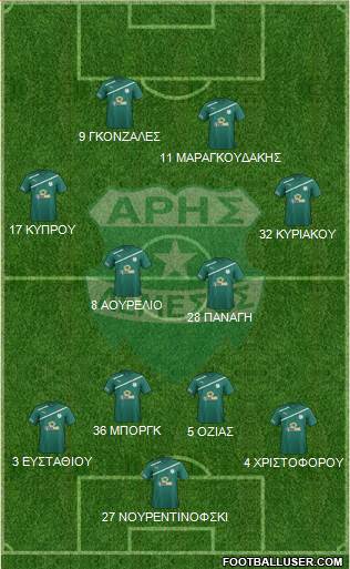 Aris Limassol 4-4-2 football formation
