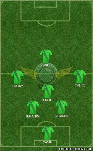 Akhisar Belediye ve Gençlik 3-4-3 football formation