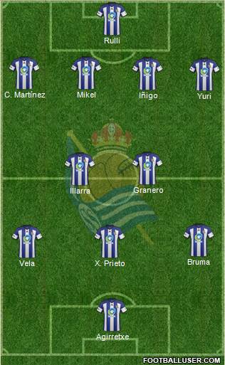 Real Sociedad C.F. B 4-2-3-1 football formation