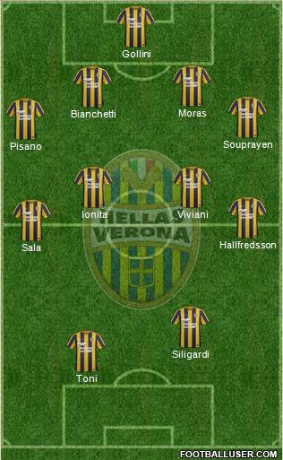 Hellas Verona 4-4-2 football formation